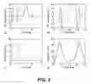 Fig. 03 - Reduced-time variable rate excitation pulses for rapid MRI