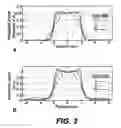 Fig. 04 - Reduced-time variable rate excitation pulses for rapid MRI