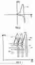 Fig. 04 - Magnetic resonance method with non-linear magnetic field gradients