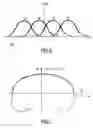 Fig. 05 - Magnetic resonance method with non-linear magnetic field gradients