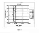 Fig. 07 - System and method for locating an anomaly