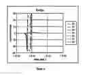 Fig. 06 - System and method for locating an anomaly