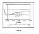 Fig. 16 - System and method for locating an anomaly
