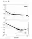 Fig. 04 - Probe for physical properties measurement