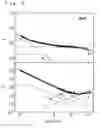 Fig. 06 - Probe for physical properties measurement