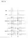 Fig. 22 - Multiple testing bars for testing liquid crystal display and method thereof