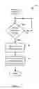 Fig. 04 - Methods and apparatus for print job submission