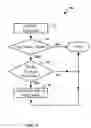 Fig. 05 - Methods and apparatus for print job submission