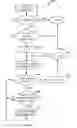 Fig. 07 - Methods and apparatus for print job submission