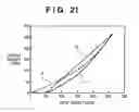 Fig. 22 - Image processing apparatus, its calibration method, and image processing method