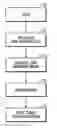 Fig. 01 - Method for depth migrating seismic data using pre-stack time migration, demigration, and post-stack depth migration