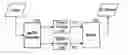 Fig. 01 - Method for encoding and decoding video signals