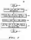 Fig. 07 - Method and apparatus for encryption of over-the-air communications in a wireless communication system