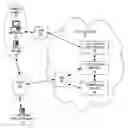 Fig. 01 - Call center agent presence verification