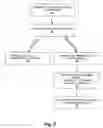 Fig. 06 - Call center agent presence verification