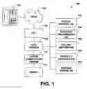 Fig. 02 - System and method for providing product offers at a call center