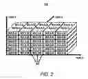 Fig. 03 - Transmission of generalized scalable bit-streams