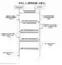 Fig. 02 - Method and apparatus for managing communication security in wireless network