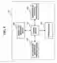 Fig. 07 - Method and apparatus for managing communication security in wireless network