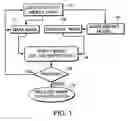 Fig. 02 - Methods, systems, and carrier media for evaluating reticle layout data
