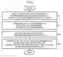 Fig. 03 - Image processing apparatus for image tone transformation based on input signals, image processing program, electronic camera, and image processing method for the same