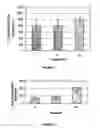 Fig. 02 - Use of pothomorphe umbellata extract, composition on basis of pothomorphe umbellata extract and method of application of the pothomorphe umbellata extract