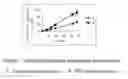 Fig. 02 - Use of anemonin for treating aseptic inflammations