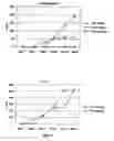 Fig. 06 - Production of vaccines