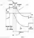 Fig. 02 - Collector layer structure for a double hetero-junction bipolar transistor for power amplification applications