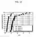 Fig. 09 - Methods of forming metal silicide layers by annealing metal layers using inert heat transferring gases established in a convection apparatus