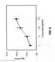 Fig. 09 - Methods of reducing an immune response