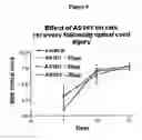 Fig. 09 - Use of tellurium containing compounds as nerve protecting agents