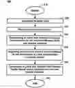 Fig. 01 - System and method for controlling vehicle performance