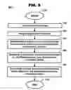 Fig. 04 - System and method for controlling vehicle performance