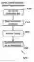 Fig. 01 - Internet based qualitative research method and system and Synchronous and Asynchronous audio and video message board