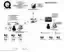 Fig. 43 - Internet based qualitative research method and system and Synchronous and Asynchronous audio and video message board