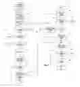 Fig. 03 - Method and system for creating and maintaining records of title for items of property