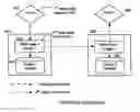 Fig. 01 - Extracting data changes and storing data history to allow for instantaneous access to and reconstruction of any point-in-time data