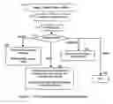 Fig. 07 - Extracting data changes and storing data history to allow for instantaneous access to and reconstruction of any point-in-time data