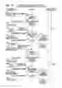 Fig. 15 - Method of reducing communication charge when using an application program on a portable terminal