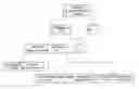 Fig. 01 - Generating a bit stream from an indexing tree
