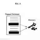 Fig. 11 - Methodology for constructing and optimizing a self-populating directory