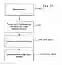 Fig. 21 - Methodology for constructing and optimizing a self-populating directory