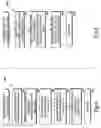 Fig. 06 - Method, system, and apparatus for creating a knowledge interchange profile