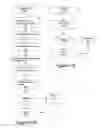 Fig. 12 - MTree an XPath multi-axis structure threaded index