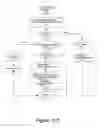 Fig. 14 - MTree an XPath multi-axis structure threaded index