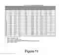 Fig. 17 - MTree an XPath multi-axis structure threaded index