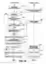 Fig. 19 - Data management apparatus