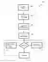 Fig. 01 - Comparing process sizes