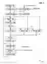 Fig. 02 - Continuous multi-buffering random number generator